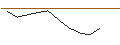 Intraday Chart für TURBO UNLIMITED SHORT- OPTIONSSCHEIN OHNE STOPP-LOSS-LEVEL - NICE ADR