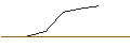Grafico intraday di OPEN END TURBO OPTIONSSCHEIN SHORT - CONOCOPHILLIPS