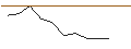 Intraday Chart für JP MORGAN/PUT/HEIDELBERG MATERIALS/96/0.1/20.09.24