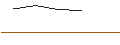 Intraday Chart für FAKTOR-OPTIONSSCHEIN - BRISTOL-MYERS SQUIBB