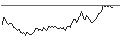 Intraday Chart für BANK VONTOBEL/PUT/AIRBUS/170/0.1/20.09.24