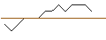Intraday-grafiek van TURBO UNLIMITED SHORT- OPTIONSSCHEIN OHNE STOPP-LOSS-LEVEL - FUCHS VZ.