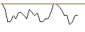 Intraday chart for MORGAN STANLEY PLC/PUT/BEIERSDORF/130/0.1/21.03.25