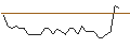 Intraday Chart für MORGAN STANLEY PLC/PUT/UBISOFT ENTERTAINMENT/20/0.1/21.03.25