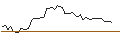 Intraday Chart für MORGAN STANLEY PLC/CALL/LEG IMMOBILIEN/95/0.1/21.03.25