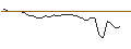 Intraday-grafiek van MORGAN STANLEY PLC/CALL/FIVE BELOW/200/0.1/21.03.25