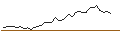 Intraday Chart für MORGAN STANLEY PLC/CALL/FASTENAL/75/0.1/21.03.25
