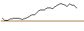 Intraday Chart für MORGAN STANLEY PLC/CALL/CUMMINS/350/0.1/21.03.25