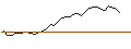 Intraday Chart für MORGAN STANLEY PLC/CALL/CUMMINS/300/0.1/21.03.25
