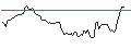 Intraday Chart für OPEN END TURBO BEAR OPTIONSSCHEIN - ZALANDO
