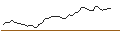 Intraday Chart für OPEN END TURBO LONG - ATMS FILTPAR
