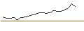 Intraday Chart für FAKTOR-OPTIONSSCHEIN - SKANSKA B