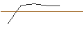 Intraday-grafiek van TURBO UNLIMITED SHORT- OPTIONSSCHEIN OHNE STOPP-LOSS-LEVEL - COMMERZBANK