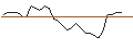 Intraday Chart für MORGAN STANLEY PLC/PUT/UNITY SOFTWARE/20/0.1/21.03.25