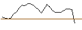 Intraday-grafiek van MORGAN STANLEY PLC/PUT/STARBUCKS/80/0.1/19.12.25