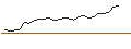 Gráfico intradía de MORGAN STANLEY PLC/PUT/CHIPOTLE MEXICAN GRILL/50/0.5/19.12.25