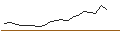 Intraday Chart für MORGAN STANLEY PLC/CALL/ATMS FILTPAR/27.5/1/21.03.25