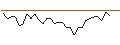Grafico intraday di MORGAN STANLEY PLC/PUT/QORVO INC/100/0.1/21.03.25