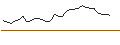 Intraday Chart für MORGAN STANLEY PLC/CALL/PELOTON INTERACTIVE A/5.5/1/21.03.25