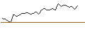 Intraday Chart für MORGAN STANLEY PLC/CALL/NORWEGIAN CRUISE LINE/30/1/20.12.24