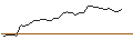 Gráfico intradía de MORGAN STANLEY PLC/CALL/NORWEGIAN CRUISE LINE/22.5/1/21.03.25