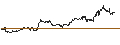 Intraday chart for BANK VONTOBEL/PUT/MICROSOFT/340/0.5/21.03.25
