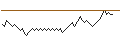 Intraday Chart für BANK VONTOBEL/PUT/AIRBUS/145/0.1/20.12.24