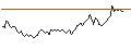 Intraday Chart für BANK VONTOBEL/PUT/AIRBUS/165/0.1/20.12.24