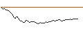 Intraday Chart für BANK VONTOBEL/PUT/DAX/17750/0.001/20.09.24