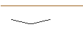 Grafico intraday di JP MORGAN/PUT/LI AUTO ADR/30/0.1/16.01.26