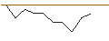 Intraday Chart für JP MORGAN/PUT/ON SEMICONDUCTOR/50/0.1/16.01.26