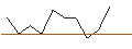 Intraday Chart für JP MORGAN/PUT/MICROCHIP TECHNOLOGY/85/0.1/16.01.26
