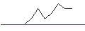 Intraday Chart für JP MORGAN/CALL/EBAY/85/0.1/16.01.26
