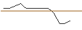 Intraday Chart für JP MORGAN/PUT/KRAFT HEINZ/35/0.1/16.01.26