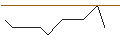 Intraday Chart für JP MORGAN/PUT/INTUITIVE SURGICAL/380/0.01/16.01.26