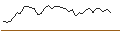 Intraday Chart für FAKTOR-OPTIONSSCHEIN - TORM PLC `A`