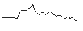 Intraday-grafiek van UNLIMITED TURBO LONG - TECK RESOURCES