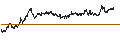 Intraday Chart für BANK VONTOBEL/PUT/AIRBUS/150/0.1/21.03.25