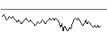 Intraday chart for BANK VONTOBEL/PUT/EUR/USD/1.02/100/20.12.24