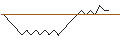 Intraday Chart für BANK VONTOBEL/PUT/KERING/330/0.02/20.12.24