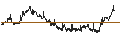 Intraday chart for BANK VONTOBEL/PUT/RENAULT/43/0.1/20.12.24
