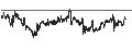 Intraday Chart für BANK VONTOBEL/CALL/AXA S.A./34/0.5/21.03.25