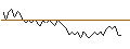 Gráfico intradía de MINI FUTURE LONG - BASIC-FIT