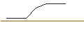 Intraday Chart für OPEN END-TURBO-OPTIONSSCHEIN - KINROSS GOLD