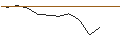 Grafico intraday di JP MORGAN/PUT/JOHNSON & JOHNSON/160/0.1/16.01.26