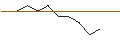 Gráfico intradía de JP MORGAN/PUT/LOCKHEED MARTIN/440/0.01/16.01.26