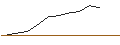Intraday Chart für JP MORGAN/CALL/DUKE ENERGY/130/0.1/16.01.26