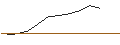 Intraday-grafiek van JP MORGAN/CALL/DUKE ENERGY/120/0.1/16.01.26