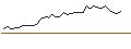 Intraday Chart für OPEN END TURBO LONG - WHEATON PRECIOUS METALS