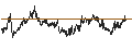 Intraday chart for BANK VONTOBEL/PUT/AXA S.A./36/0.5/21.03.25